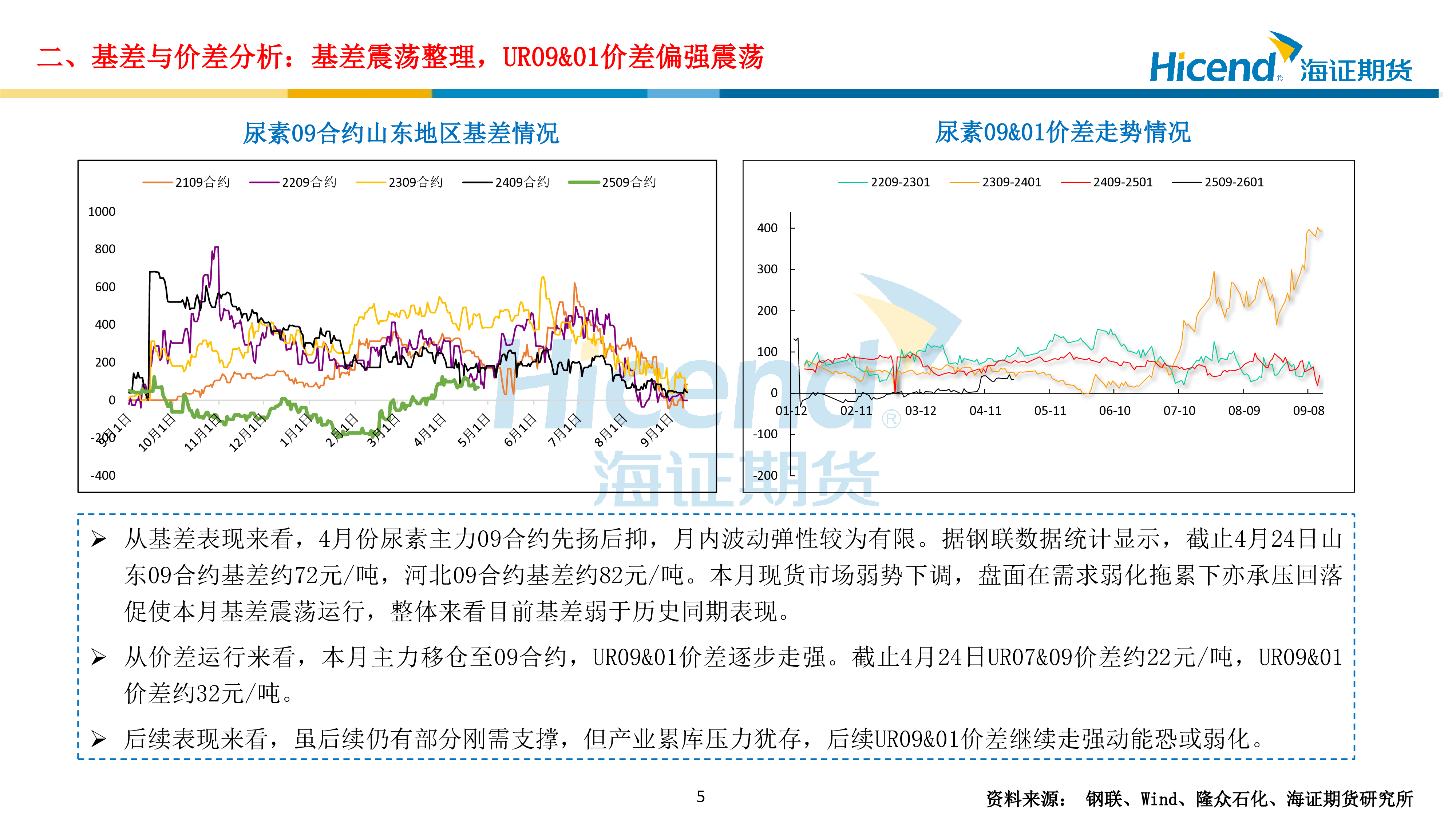 2025年5月尿素市场行情策略展望:产业库存逐步累积,尿素价格恐反弹乏力